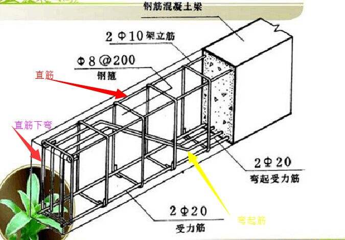 标记