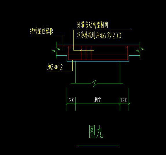 过梁