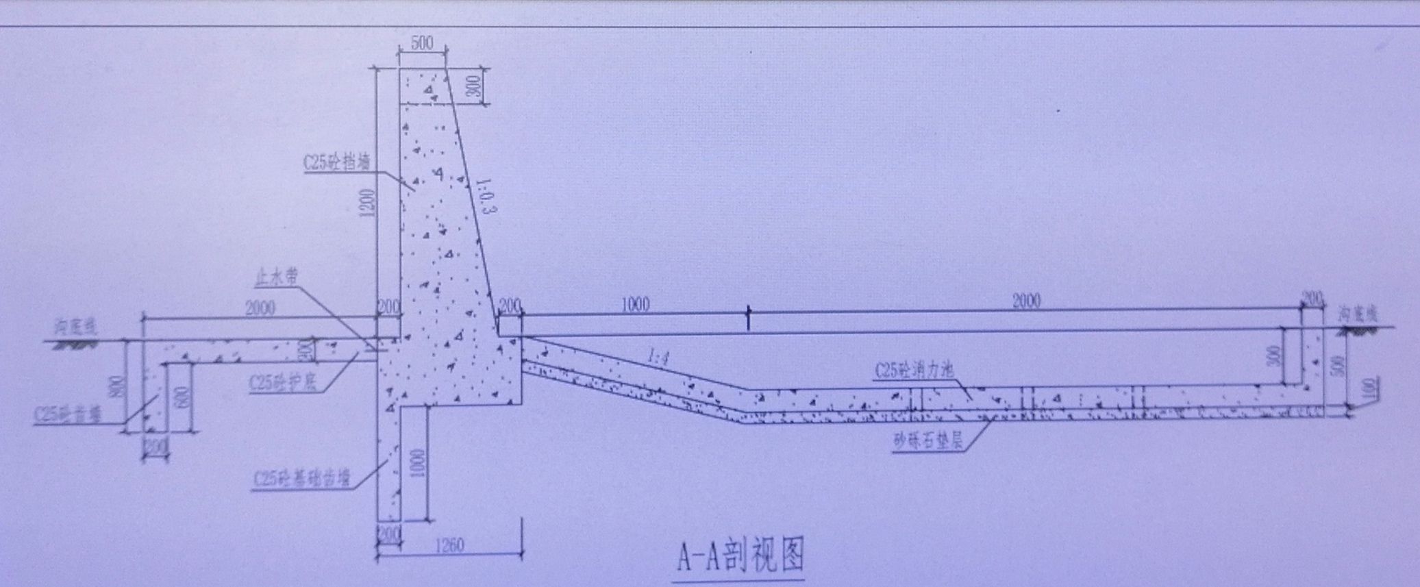 答疑解惑