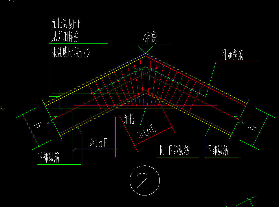 表格输入