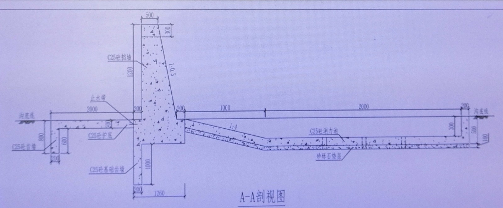 回填怎么算