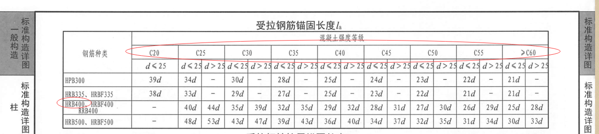 锚固