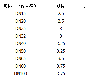 焊接钢管