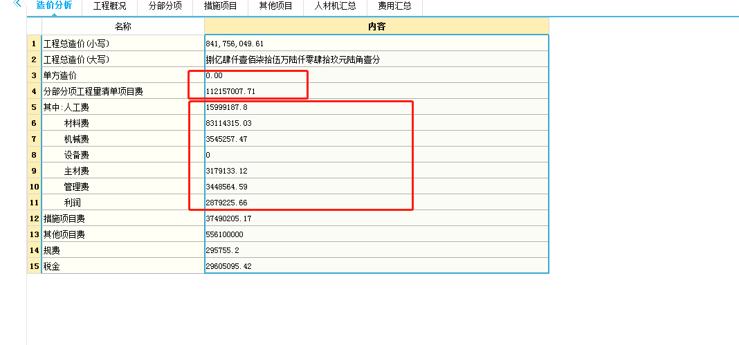 总费用