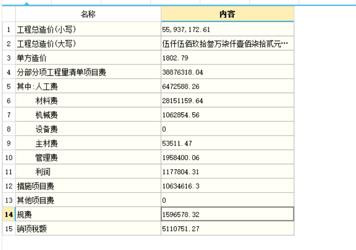 措施费