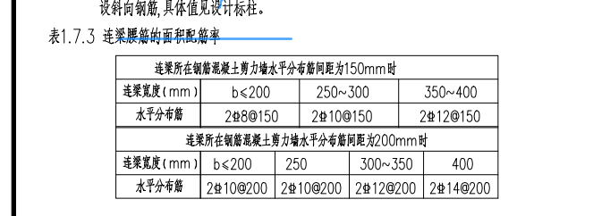 连梁