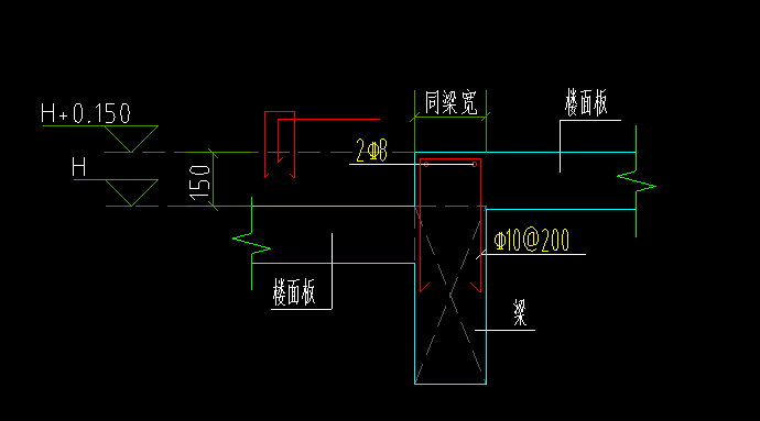 节点图