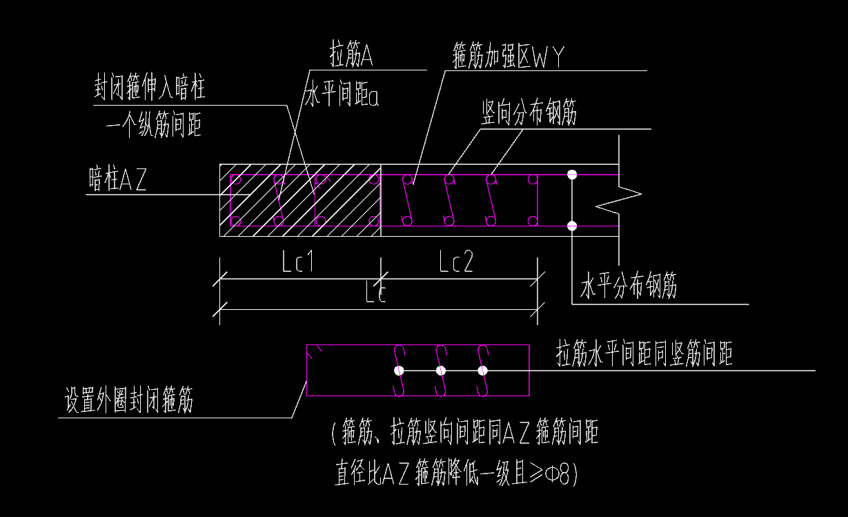 箍