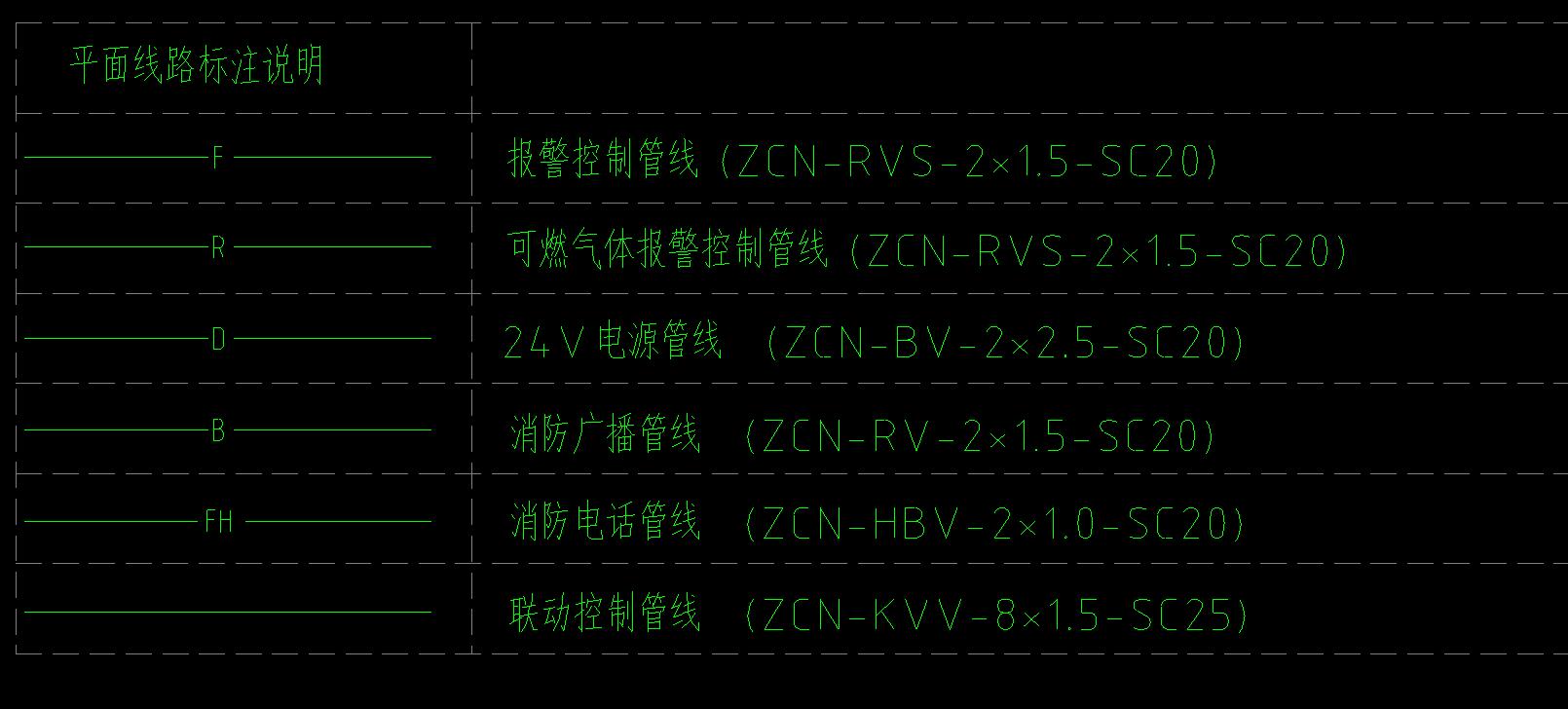 面线