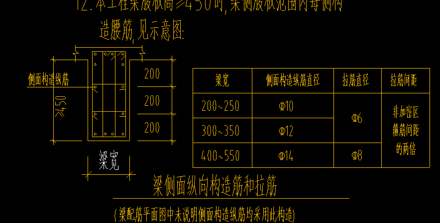 梁侧面