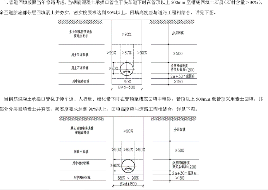 槽底宽