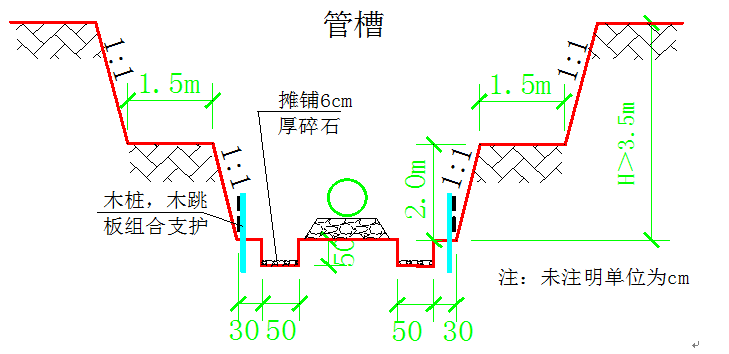 管沟