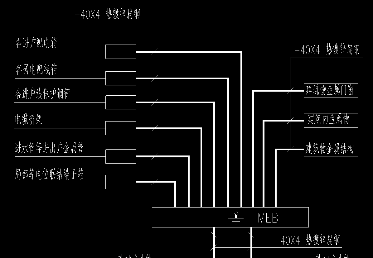 求教,等电位系统图里给出的等电位链接,但是平面图没有给出,说明中也