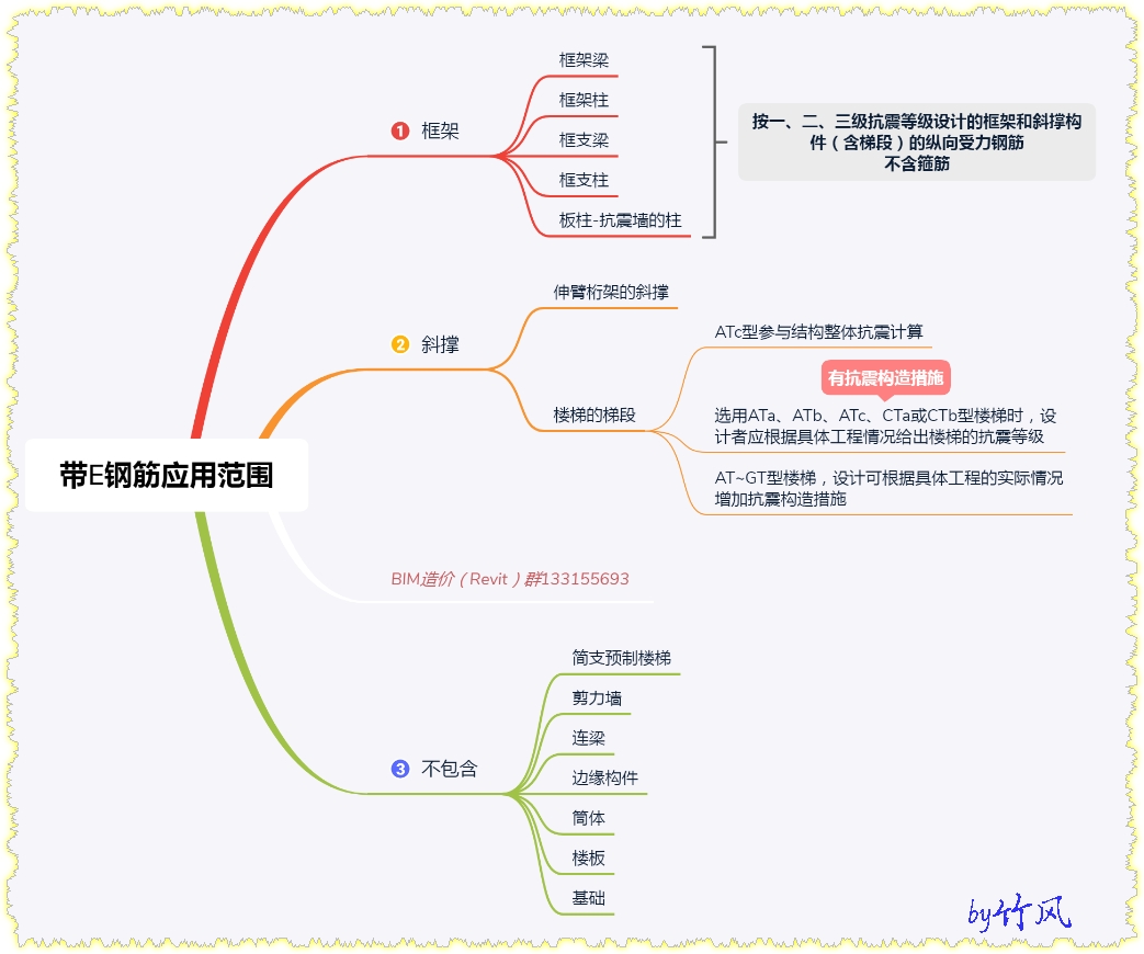 建筑行业快速问答平台-答疑解惑