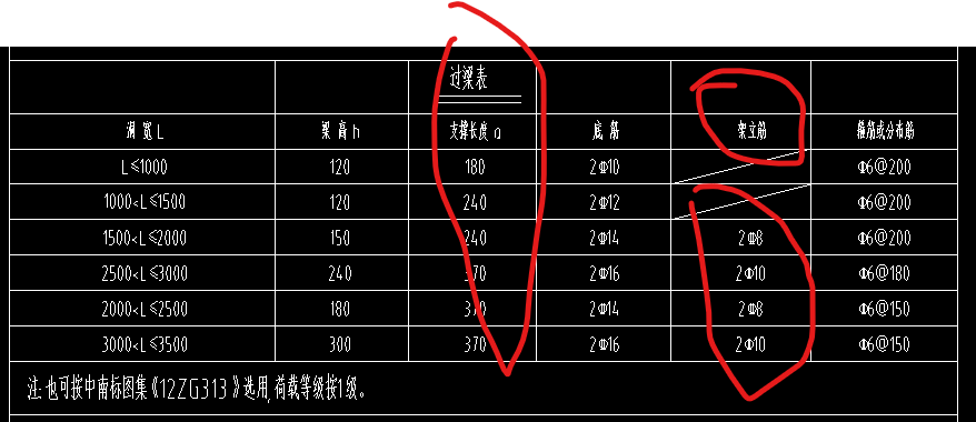 架立筋怎么输入