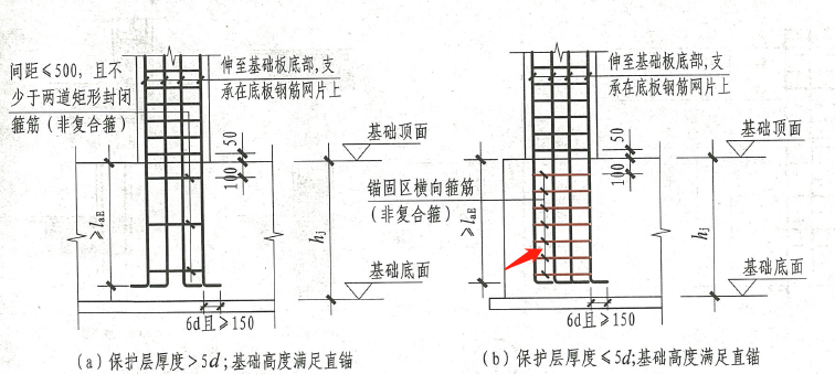 保护层