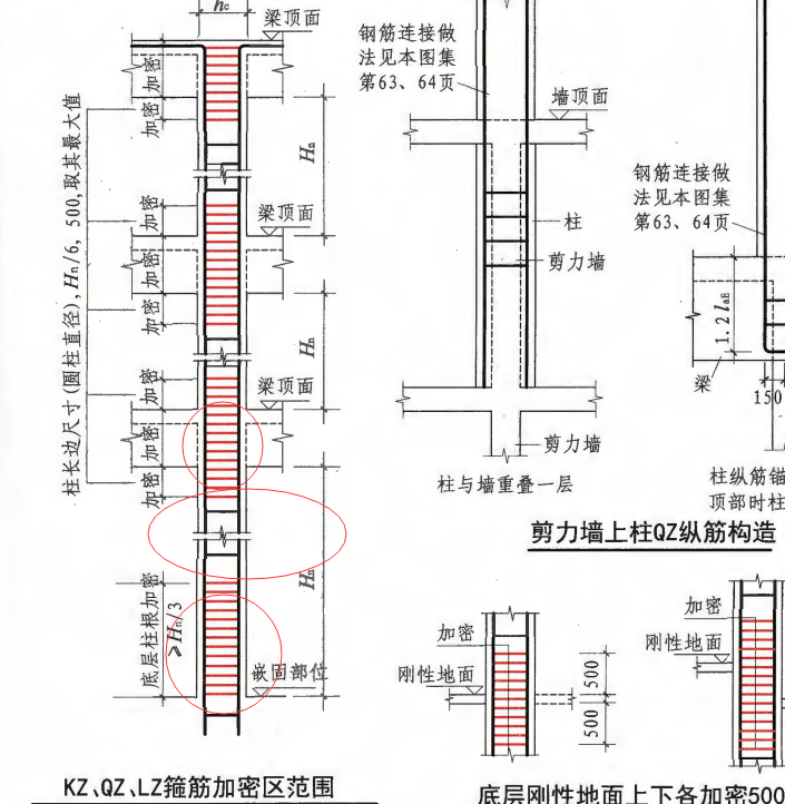 加密区