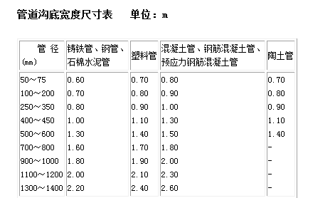 不同管径