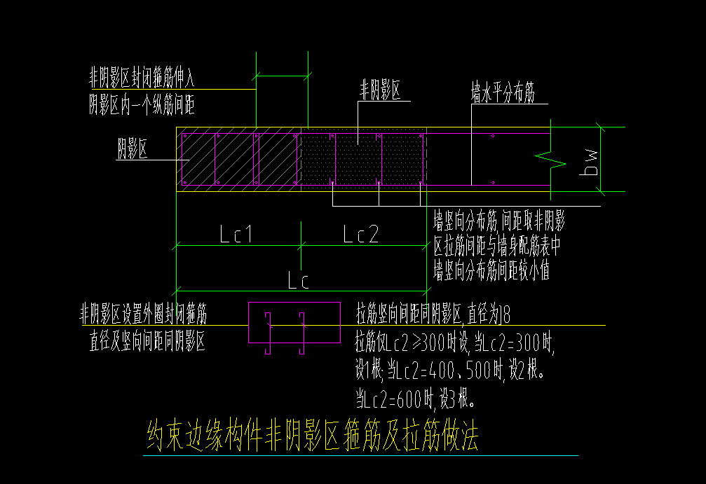 约束边缘