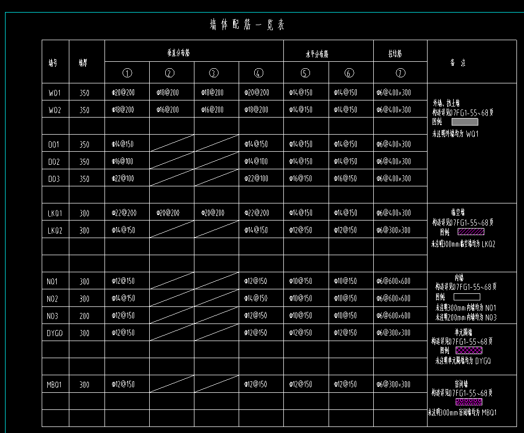 水平分布筋