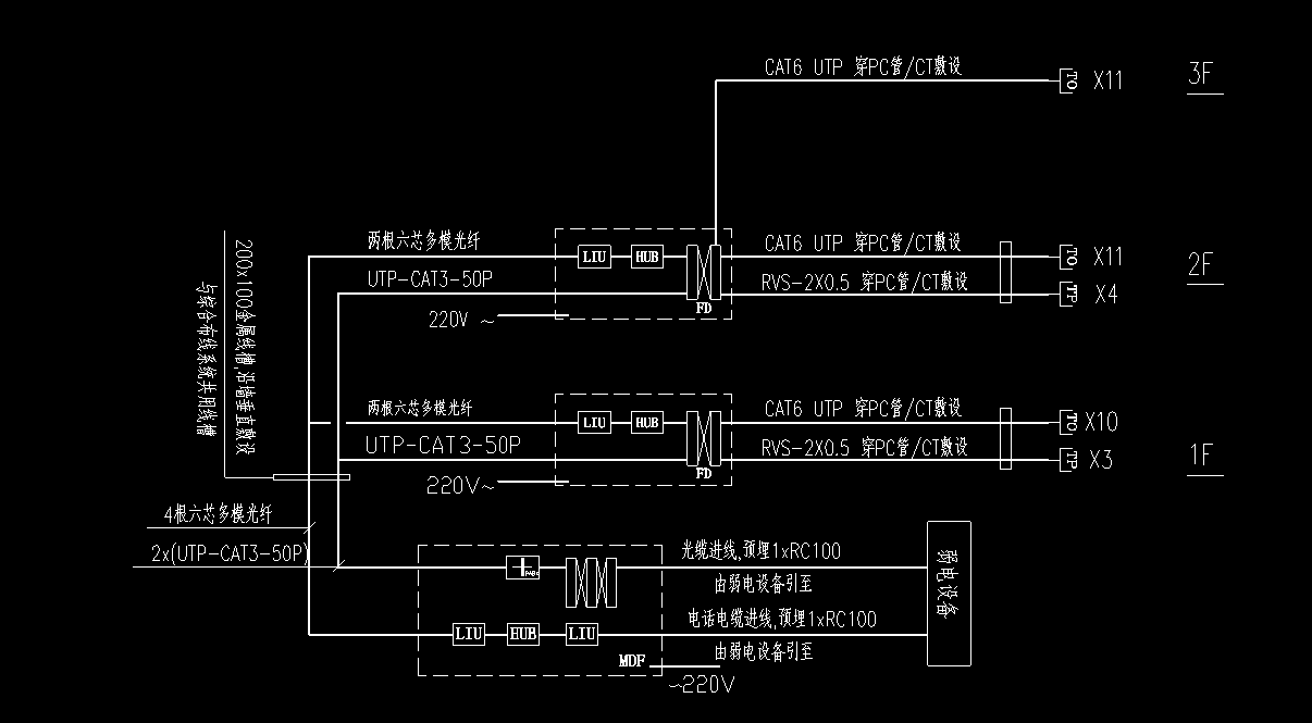 弱电配线架