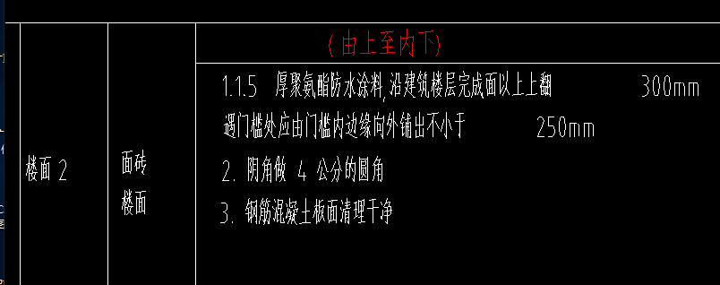 請問陽角做法套什麼定額