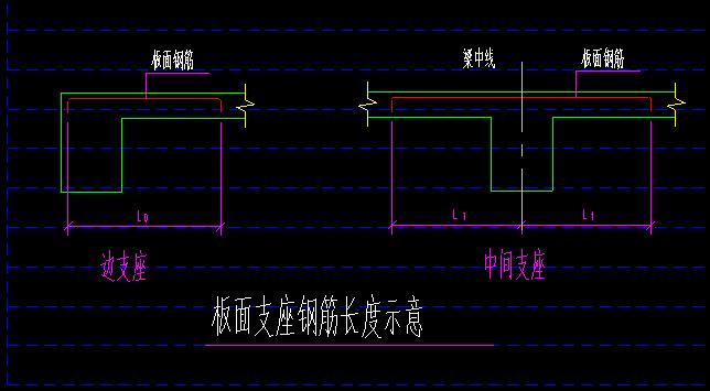 支座外边线