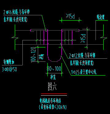 钢筋怎么