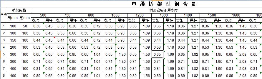 广联达安装