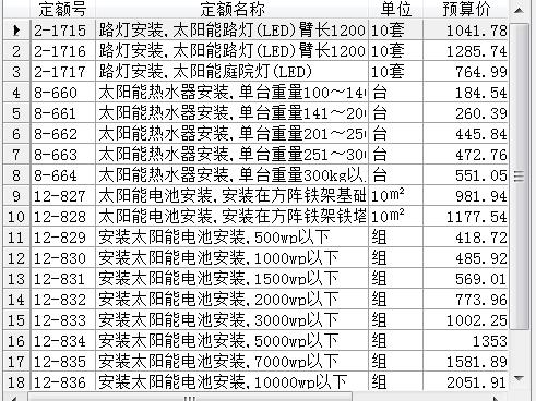 定额