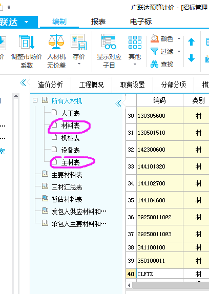 未计价材