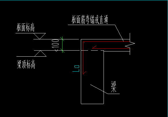 板面标高