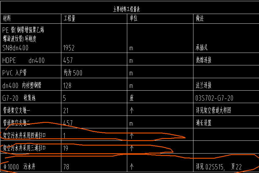 污水井