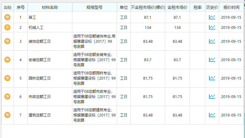 人工费调整