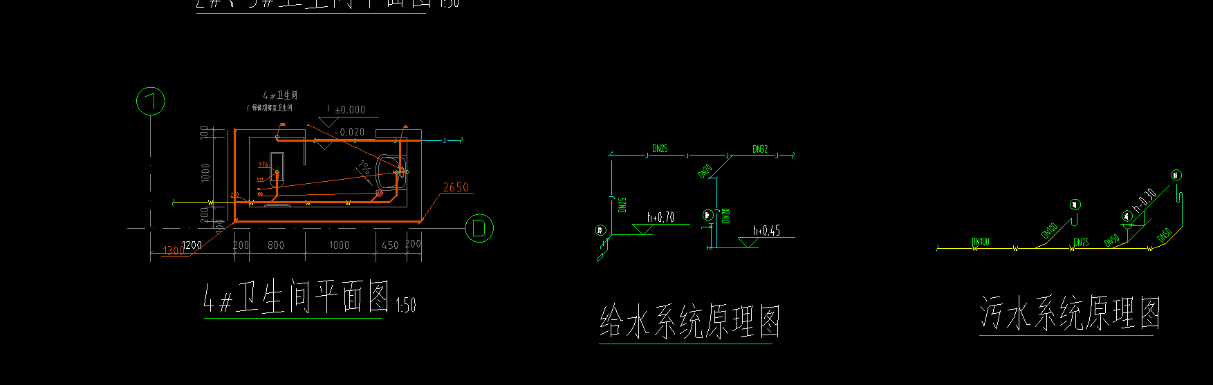 重复计算