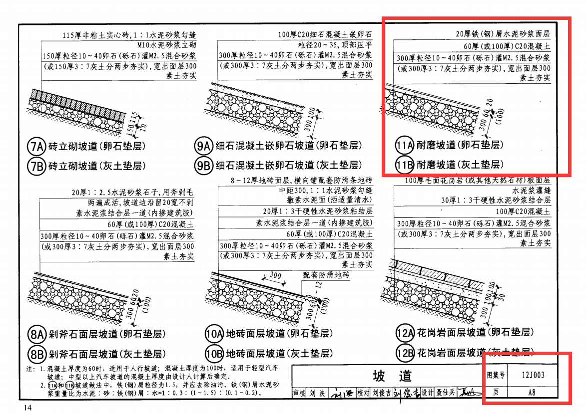 12j003坡道a7页坡道图片