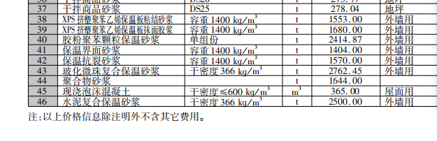 采购及保管费