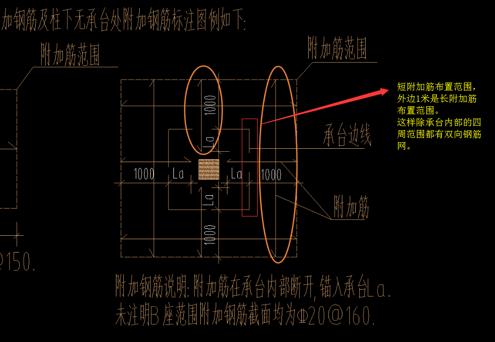 附加