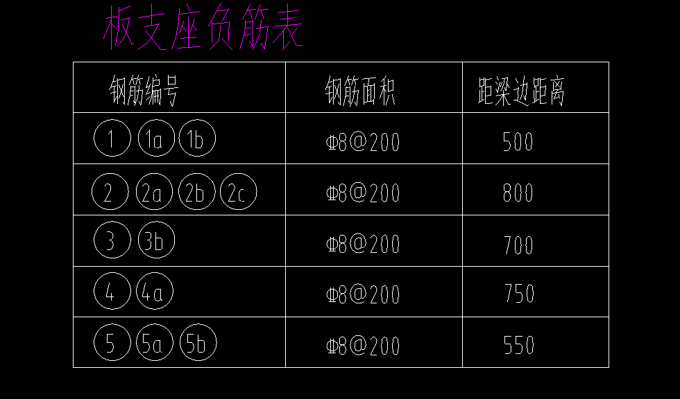 支座负筋