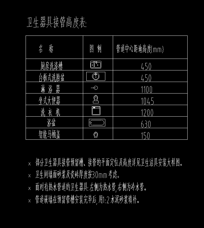 一般卫生器具大约都是距地多高啊