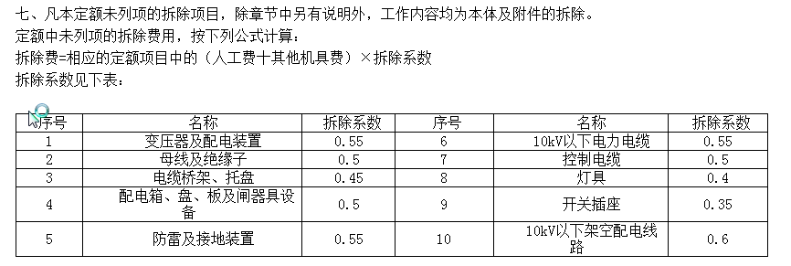 拆除工程