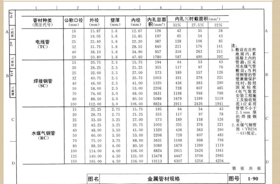 建筑电气通用图集