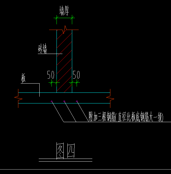 墙长