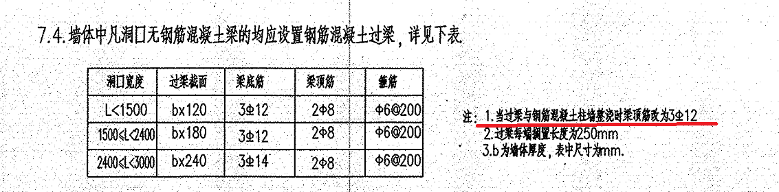 过梁表