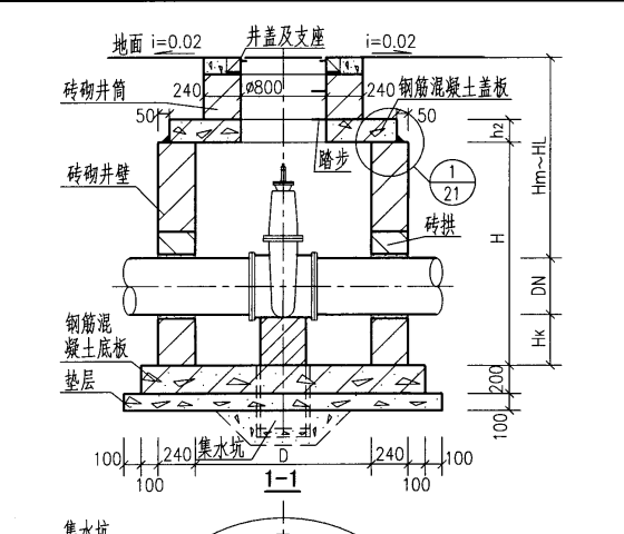 井深