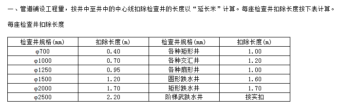 水工