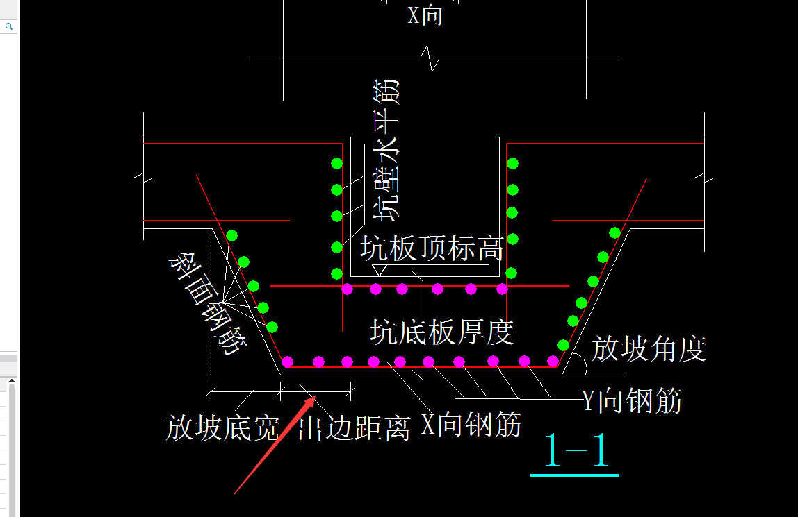 出边距