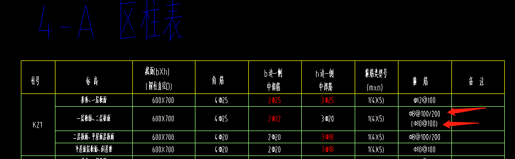箍