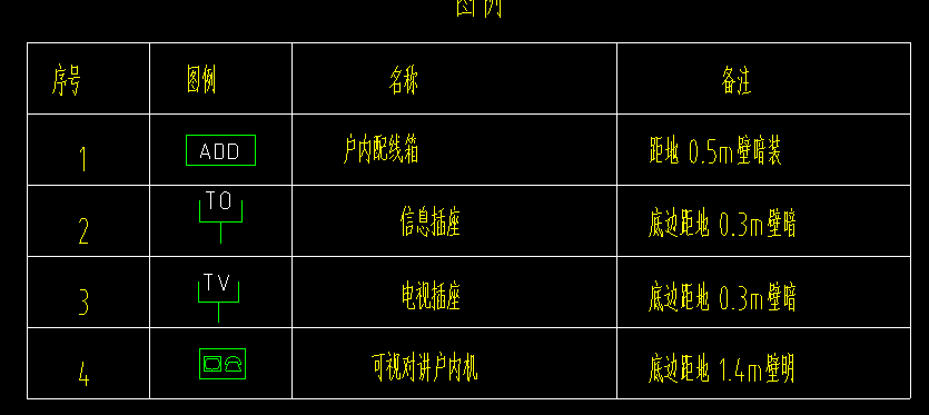 信息模块