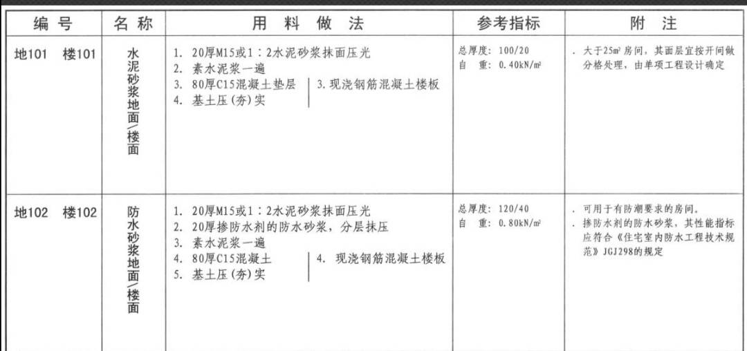 楼面